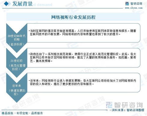 网络视听行业发展前景如何 农村用户规模增长快,短视频用户黏性最高