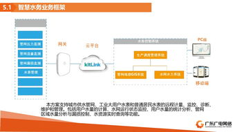 张相进 物联网时代 广电发展的选择与实践