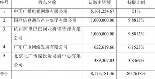 广电网络携同陕西网络推进各省的有线电视网络改造升级