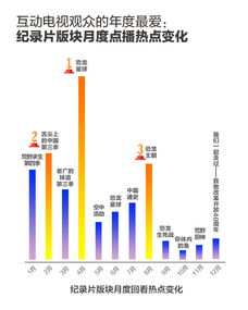 福建广电网络高清互动云电视观众趣味大数据 发布